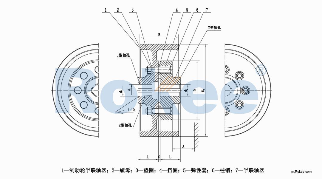 LTZ/TLL Elastic Sleeve Pin Coupling